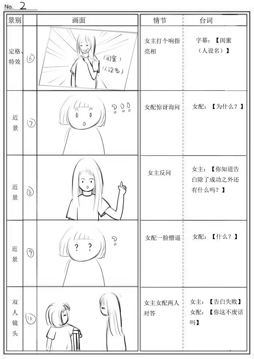 短视频故事剧本,最容易涨粉的短视频