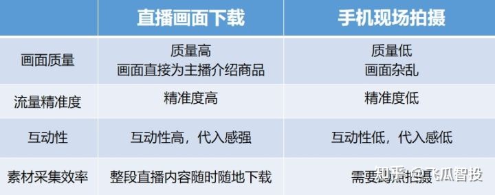 2021年做抖音直播还好做吗,现在做抖音直播还能赚钱吗