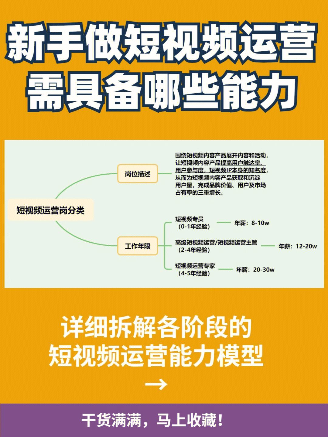 短视频运营岗位的常见工作内容(短视频运营岗位的常见工作内容有哪些)