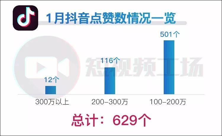 抖音直播点赞数可以挣钱吗,抖音直播点赞量有什么用