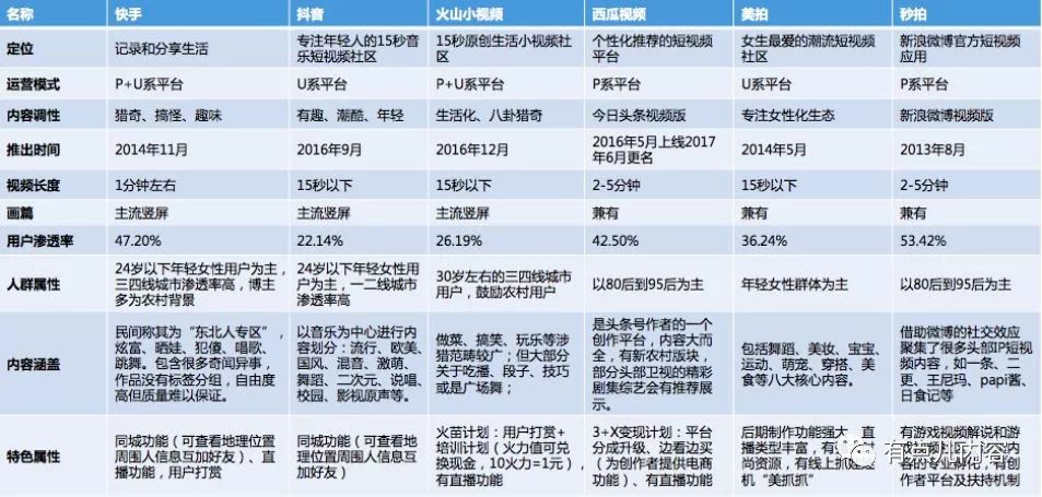 短视频平台如何盈利,短视频平台是靠什么赚钱的