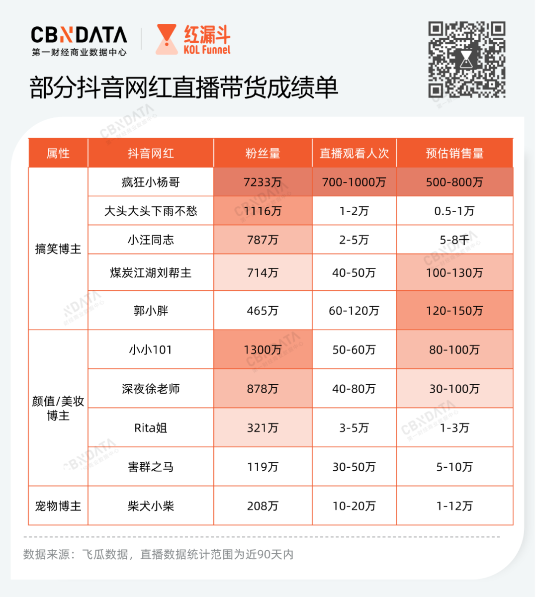 网红怎么赚钱t(网红怎么赚钱知乎)