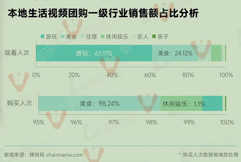 抖音外卖什么时候上线,抖音外卖什么时候上线的啊