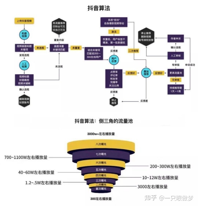 短视频运营是什么专业,短视频运营是什么专业学的