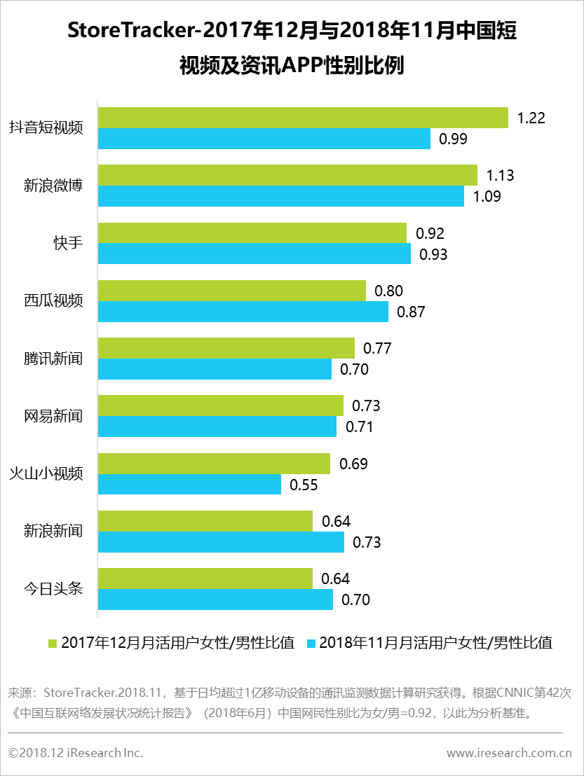 短视频平台有哪些类型,短视频平台有哪些类型?