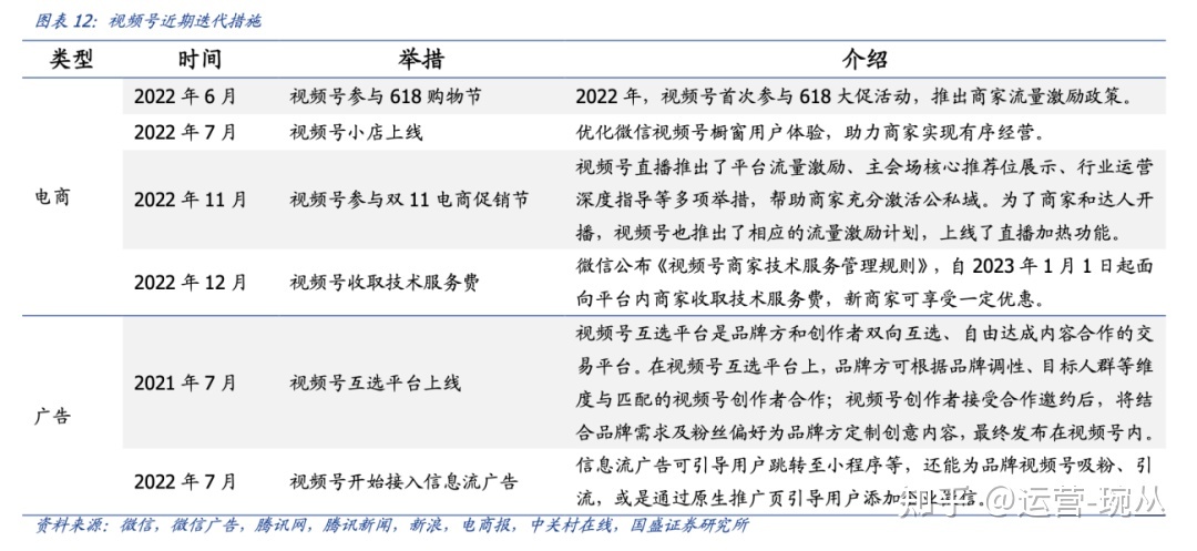 短视频app运营成本,短视频app成本