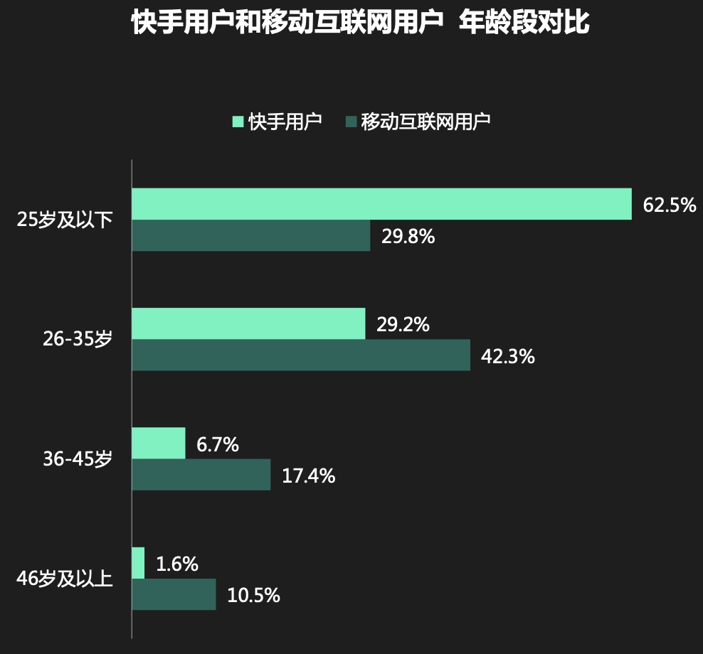 每个短视频平台受众年龄,短视频软件的年龄分布