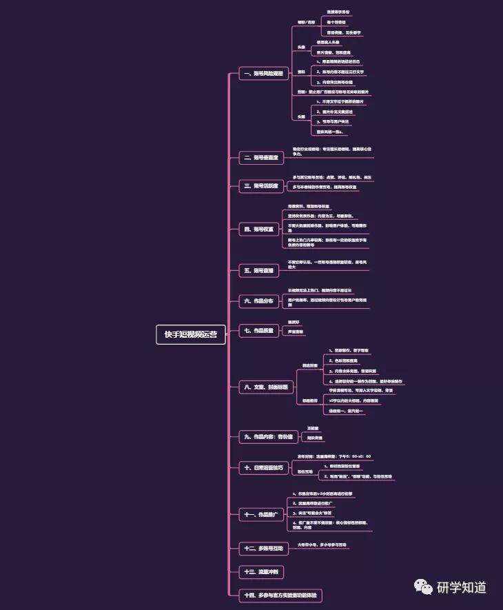 短视频运营包括哪些方面(短视频运营主要包括哪四个方面)