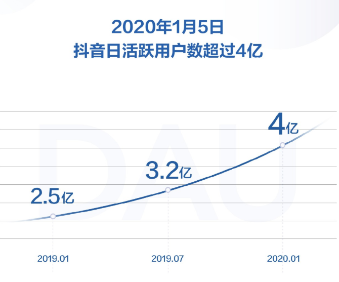 网红产品趋势图(网红产品的未来发展)