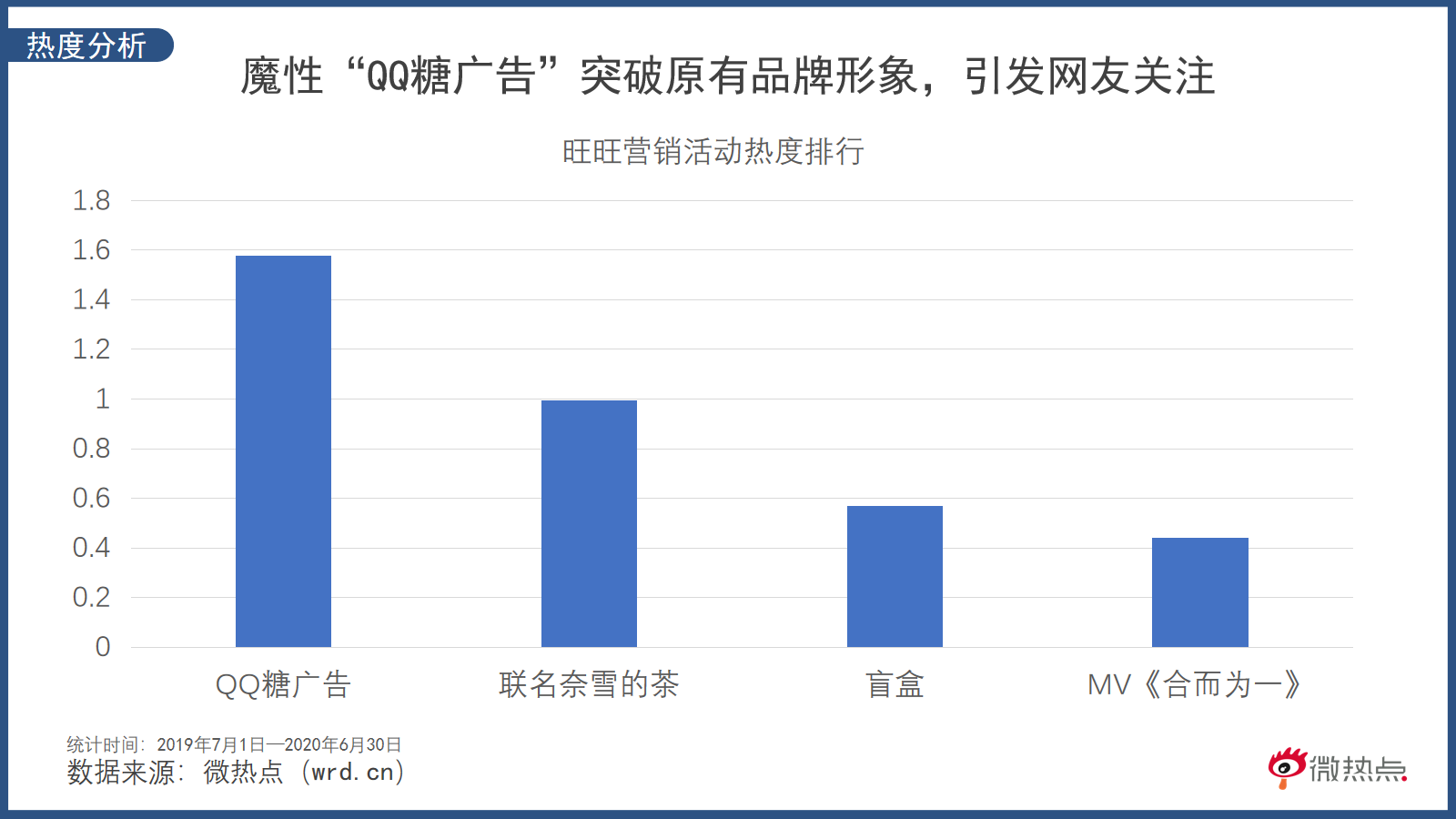 网红产品趋势图(网红产品的未来发展)