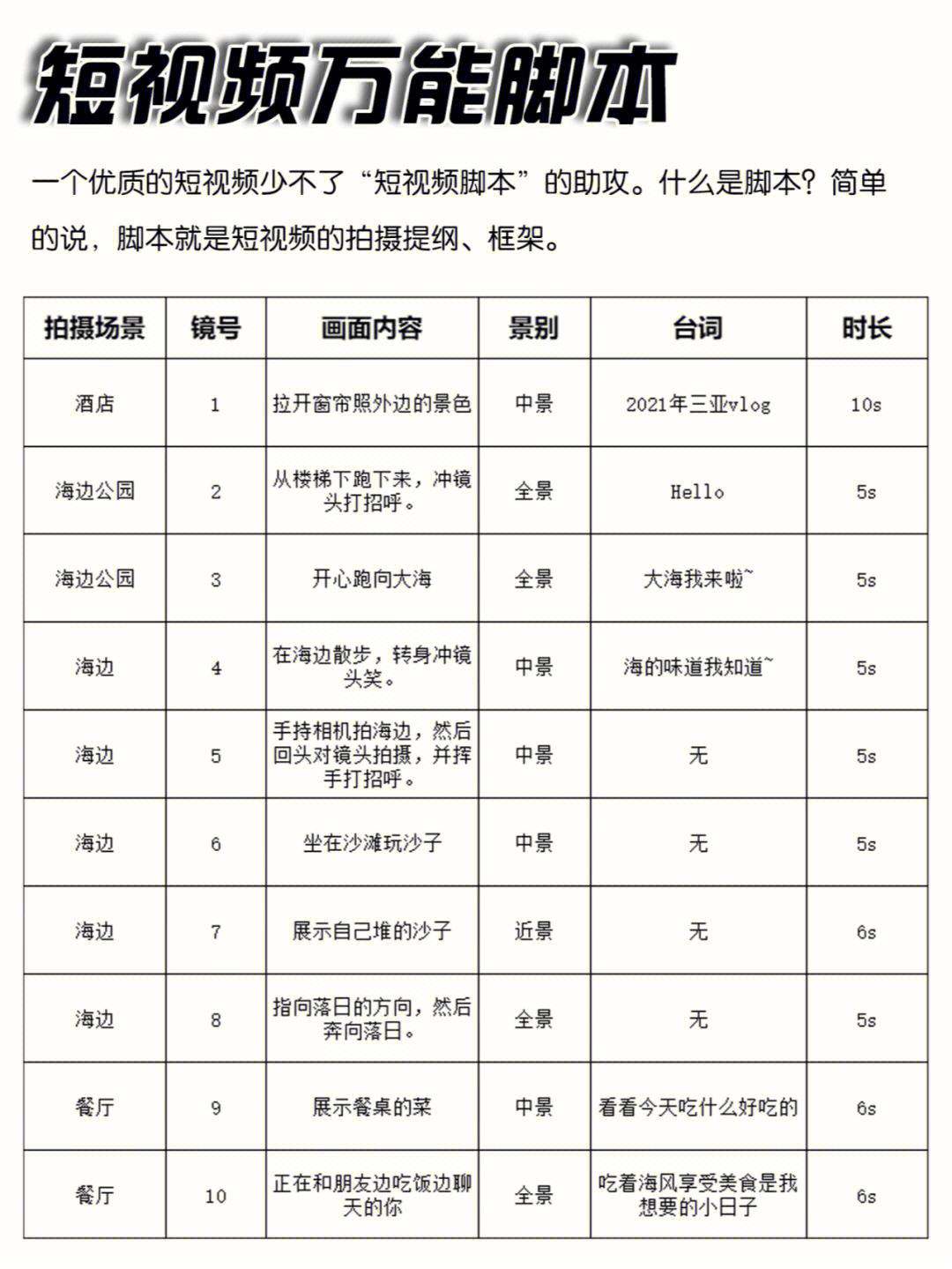 短视频剧本脚本,短视频剧本脚本格式模板