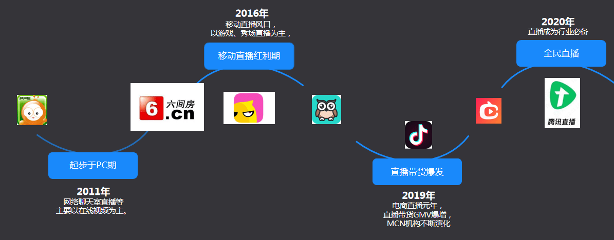 关于短视频平台一般通过哪些方式对内容进行监管的信息