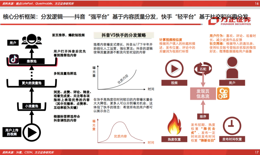 快手短视频带货能赚钱吗(快手视频带货怎么赚钱)