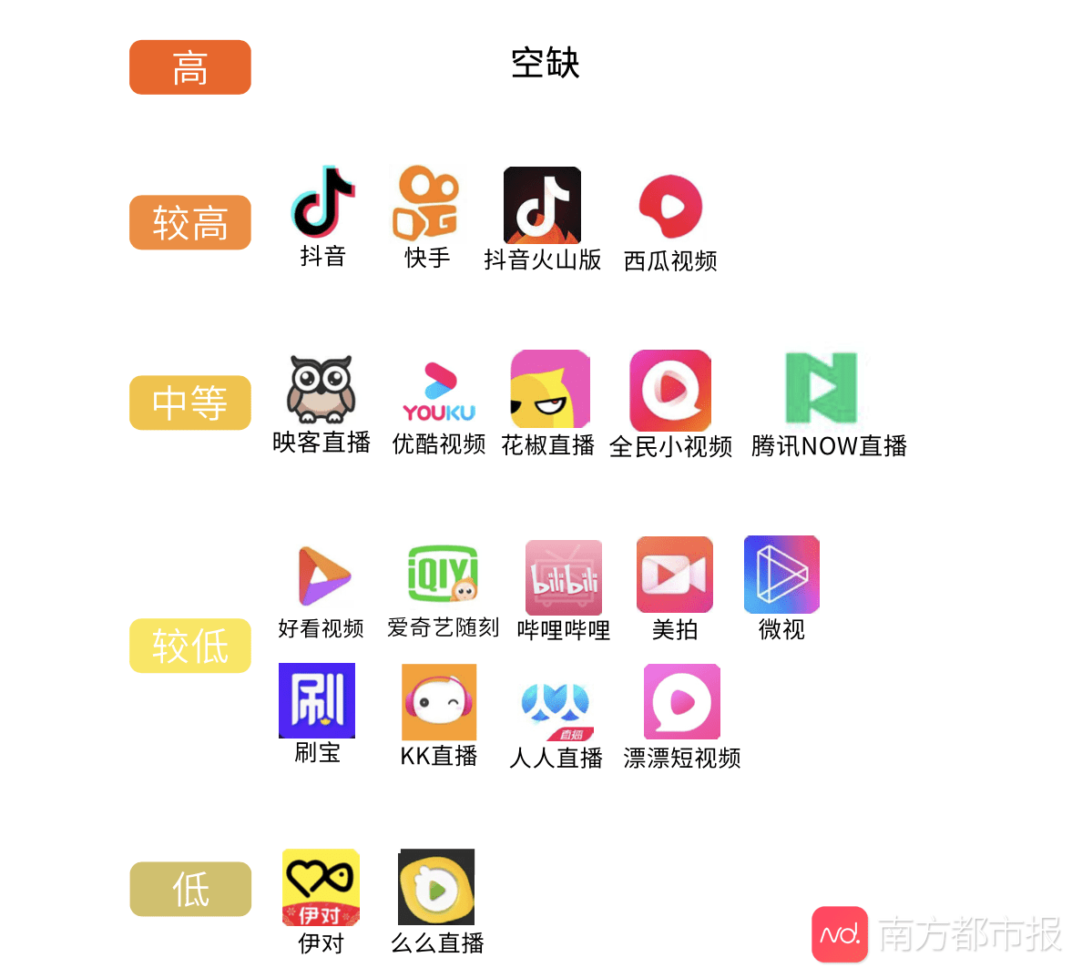 短视频app怎么制作,短视屏如何制作