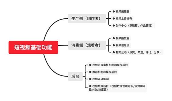 短视频运营心得体会(短视频运营心得体会150字)