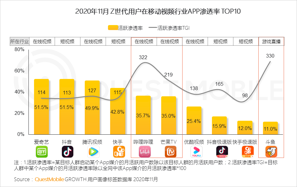 短视频平台排行榜,短视频平台排行