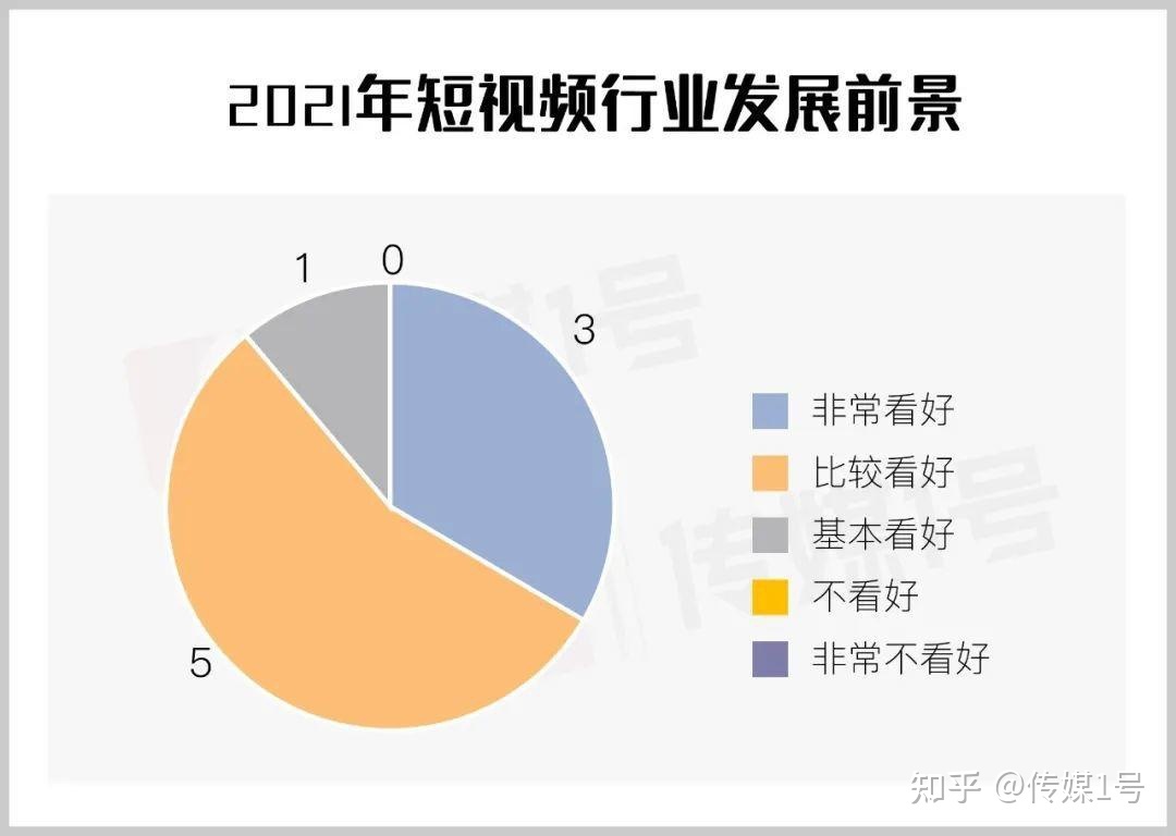 2020年短视频app使用排行,短视频软件用户量排行