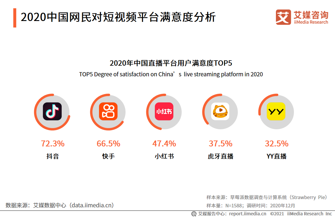 制作短视频软件哪个好,短视频软件哪个好