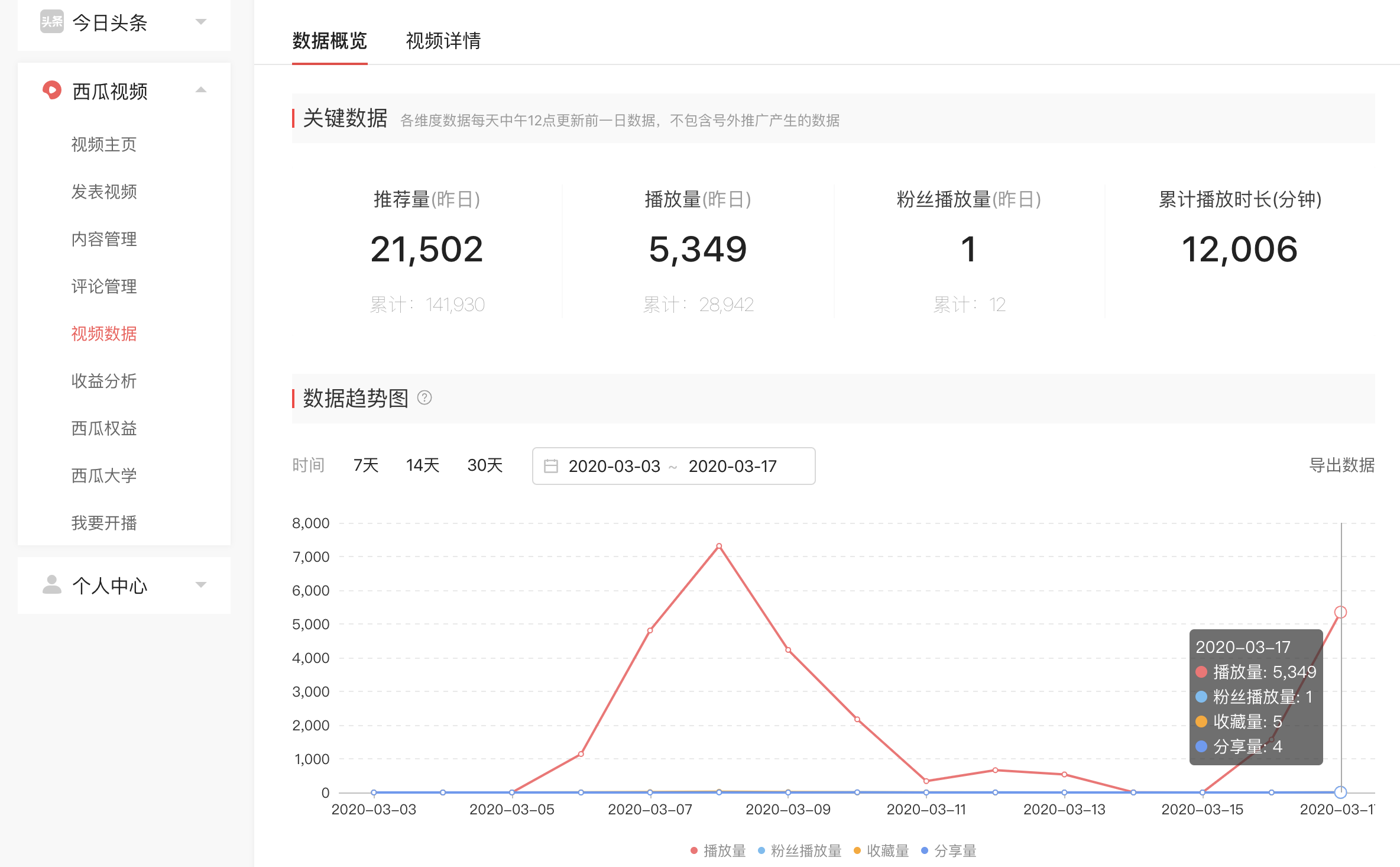 短视频制作价格明细,视频拍摄制作报价明细