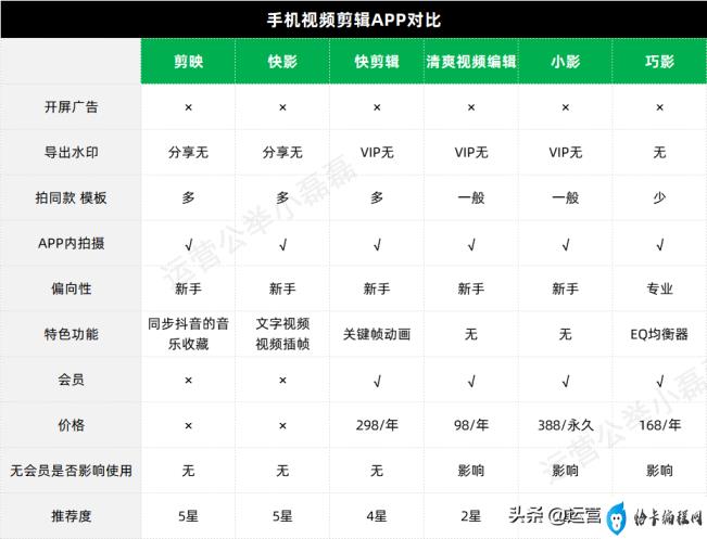 短视频制作价格明细,视频拍摄制作报价明细