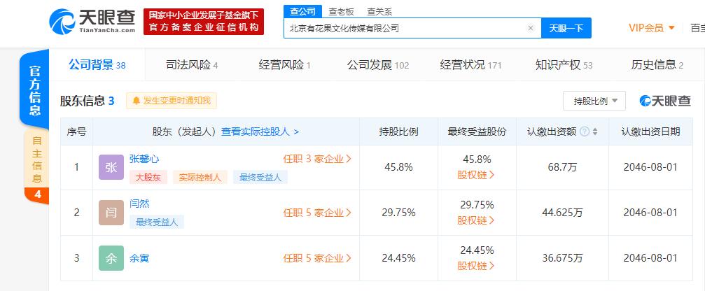 网红产品溢价的研究现状,网红产品的溢价