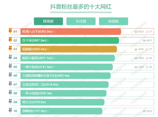 抖音聊天主播一个月能赚多少钱,抖音聊天主播一个月能赚多少钱呀