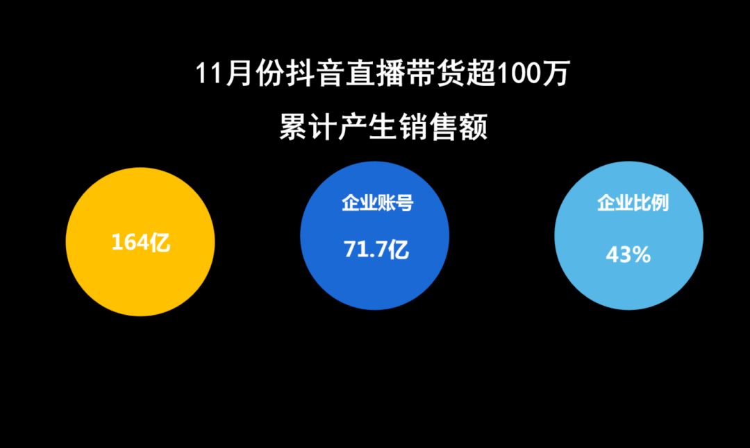 抖音直播一个月收入多少才报个人所得税,抖音直播一个月收入大概多少