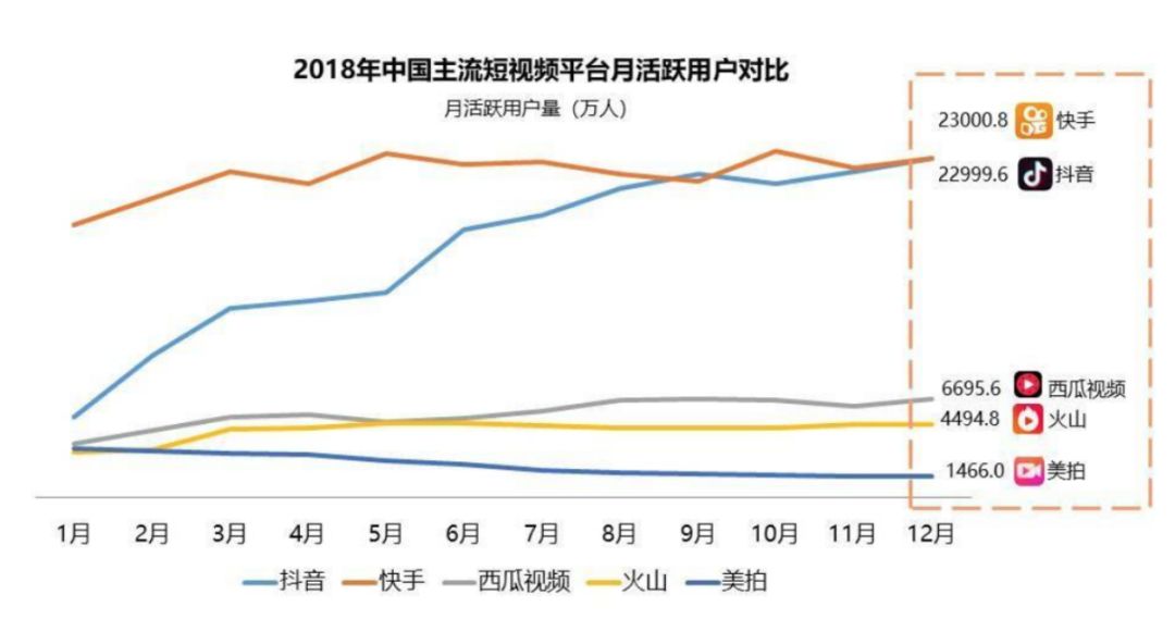 短视频怎么赚钱,海外短视频怎么赚钱-第1张图片-抖音最火