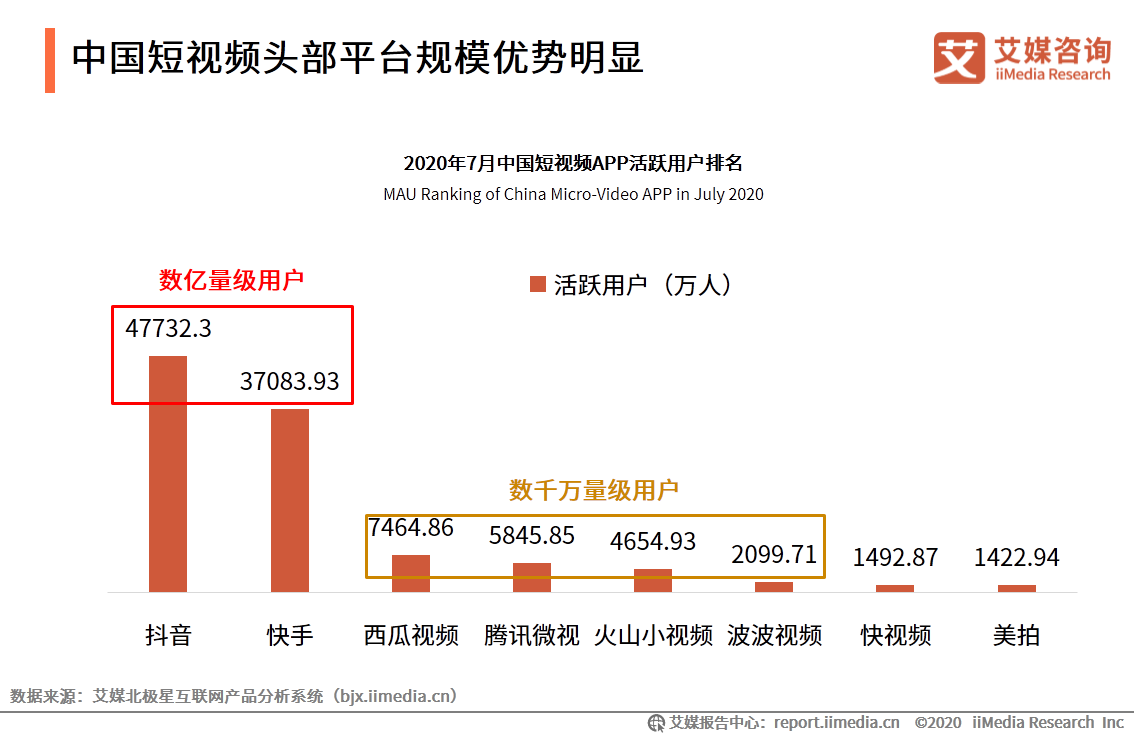 短视频平台有哪些(最早短视频平台有哪些)