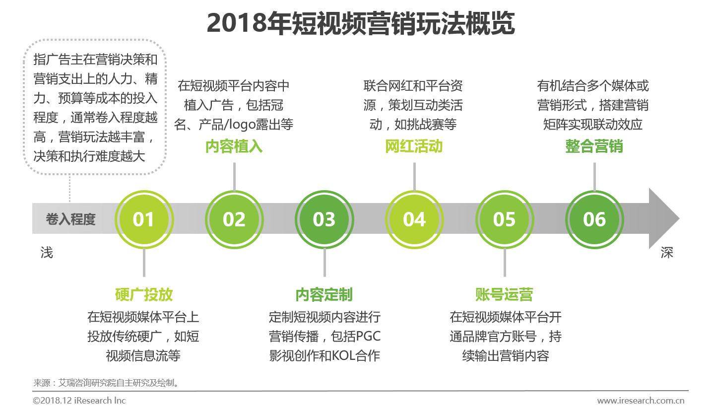 短视频的制作方法(短视频的制作方法和技巧的图片)-第1张图片-抖音最火