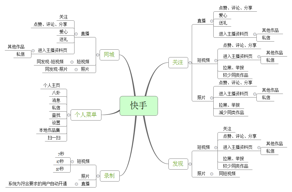 包含快手秒刷业务平台的词条