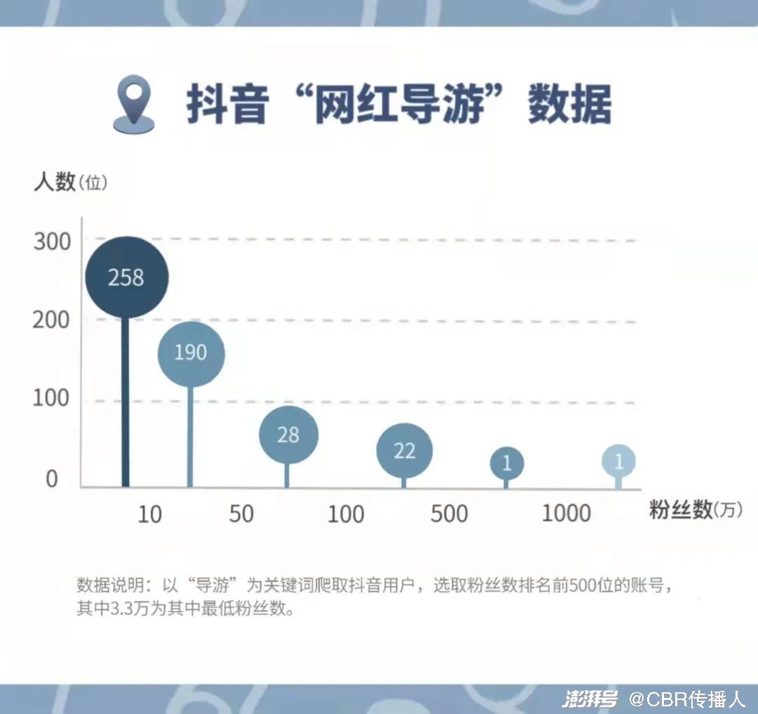 抖音导游直播怎么赚钱(抖音导游直播一天赚多少)