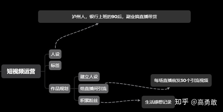 抖音带货卖什么类型产品热门,抖音短视频带货热门的行业