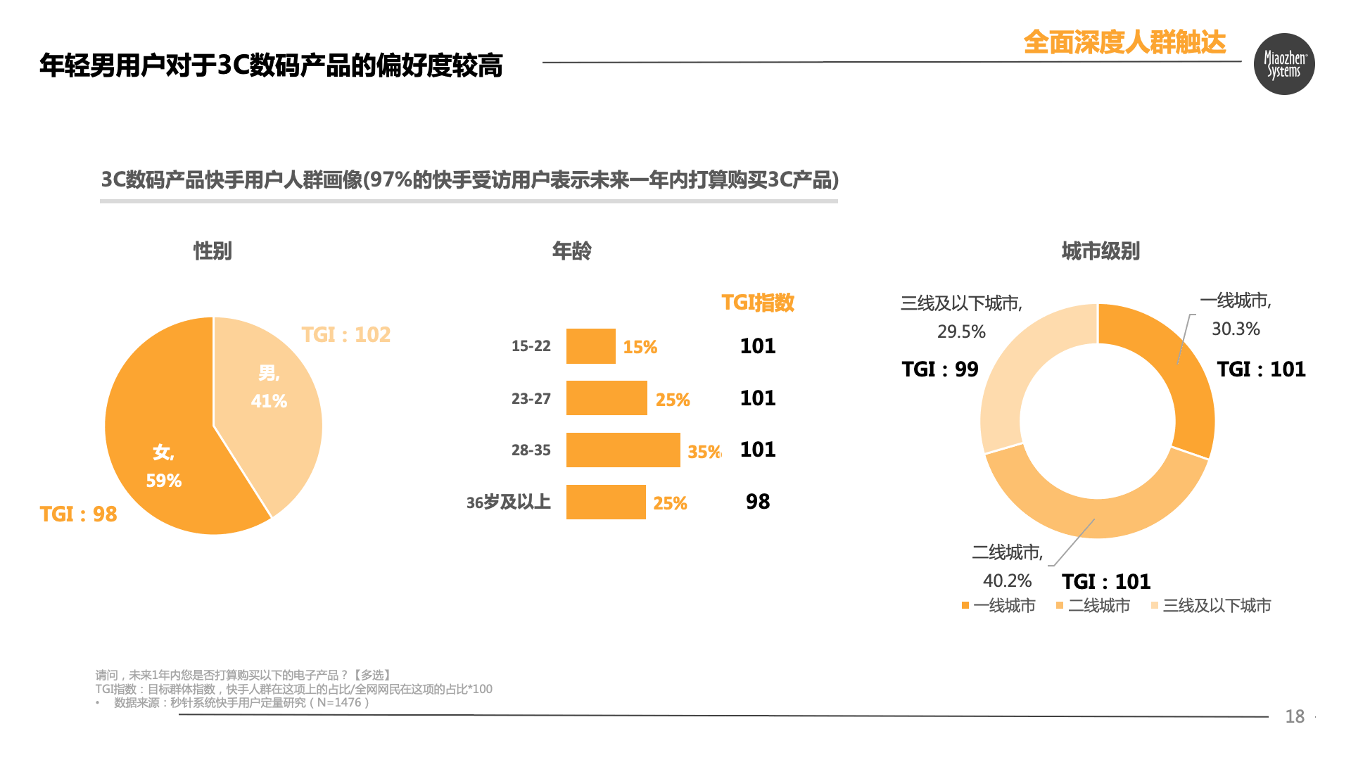 快手营销预期效果,快手营销