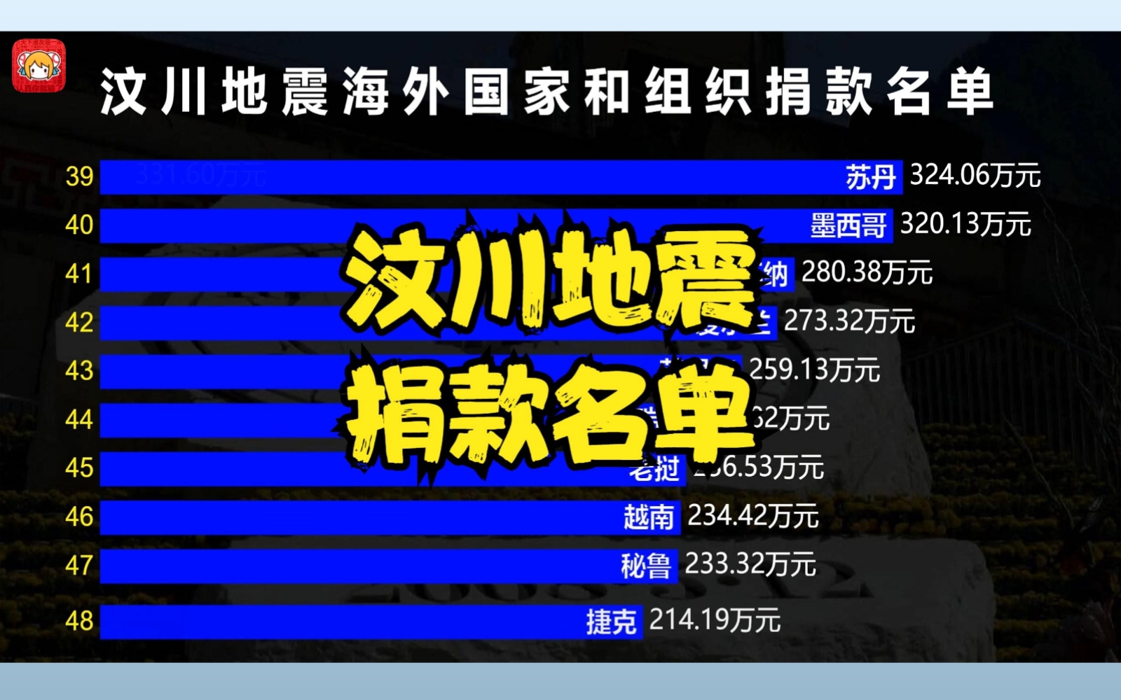 关于雅安地震主播直播时桌椅突然摇晃的信息