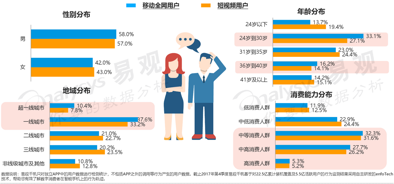 短视频用户流失原因分析,短视频用户流失原因-第1张图片-抖音最火