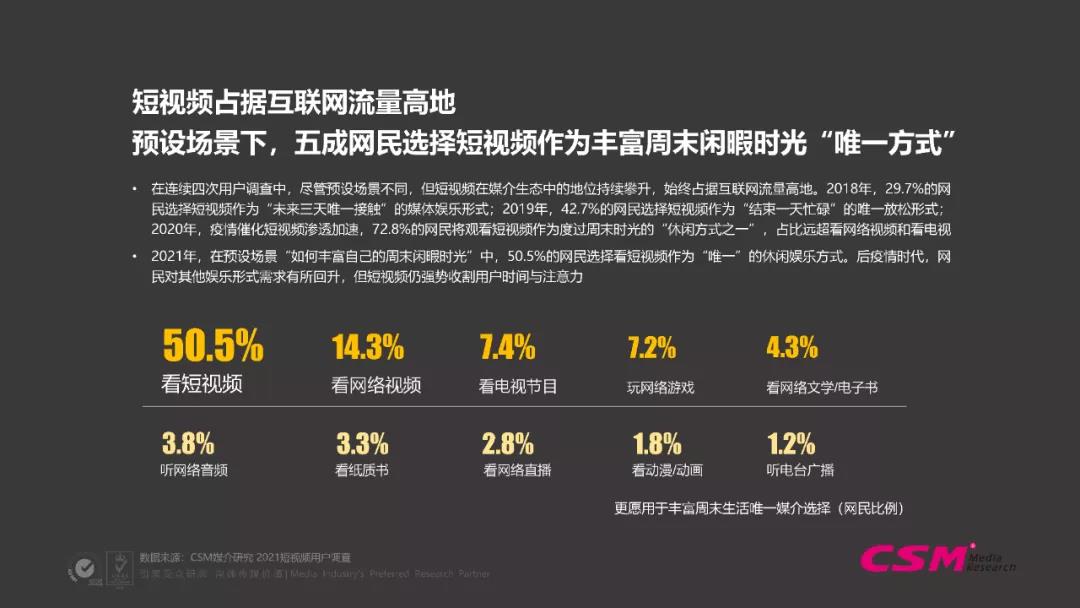 短视频用户流失原因分析,短视频用户流失原因