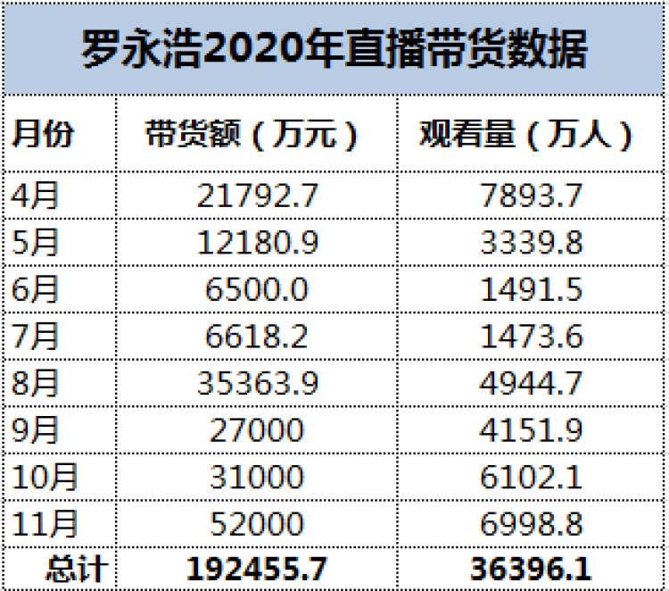 抖音直播人次记录,抖音直播人次记录怎么算