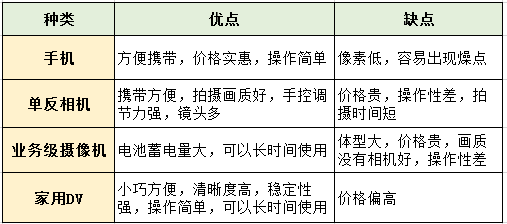 短视频拍摄报价表(短视频拍摄报价方案)