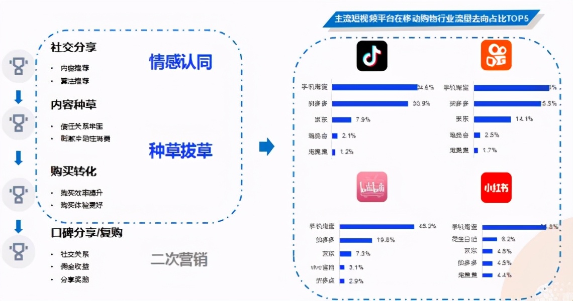 短视频与长视频的关系,短视频与长视频有哪些区别?