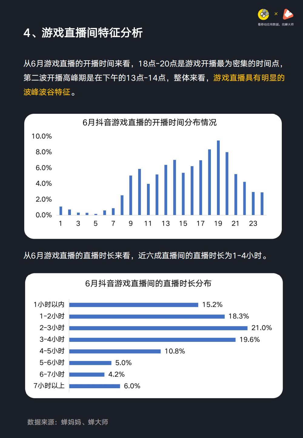 抖音直播等级价格对照表,抖音直播等级价格对照表60级