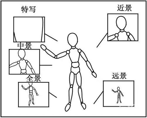 视频拍摄运镜方法基础知识教程,视频拍摄运镜方法基础知识教程图片-第2张图片-抖音最火