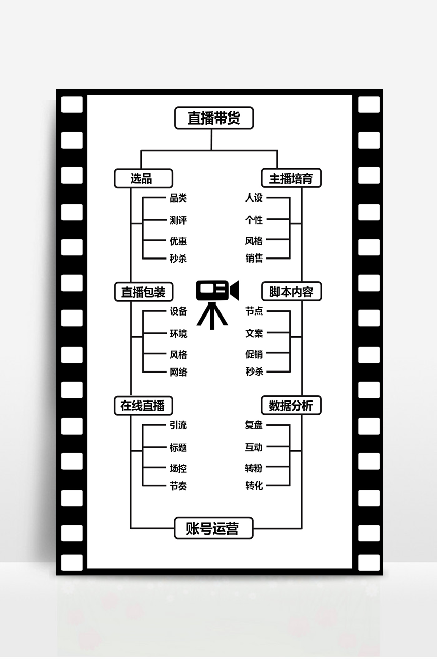 直播带货的运营流程(直播带货的运营方式)