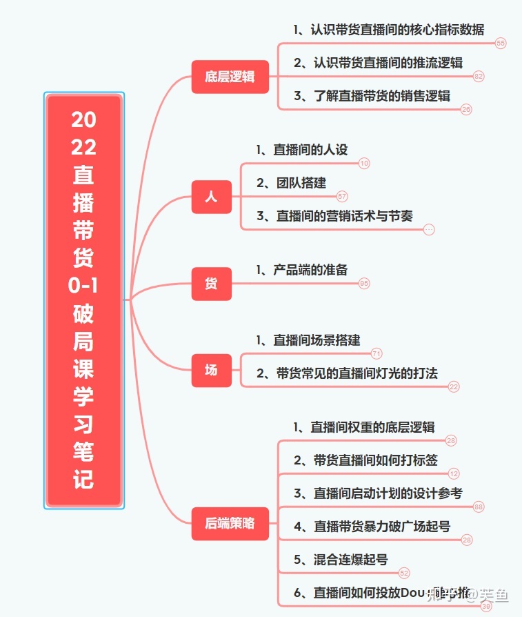 直播带货的运营流程(直播带货的运营方式)