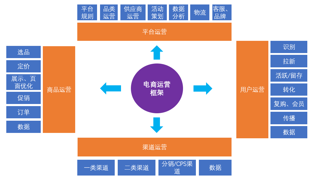 电商运营怎么自学,电商运营怎么自学平台