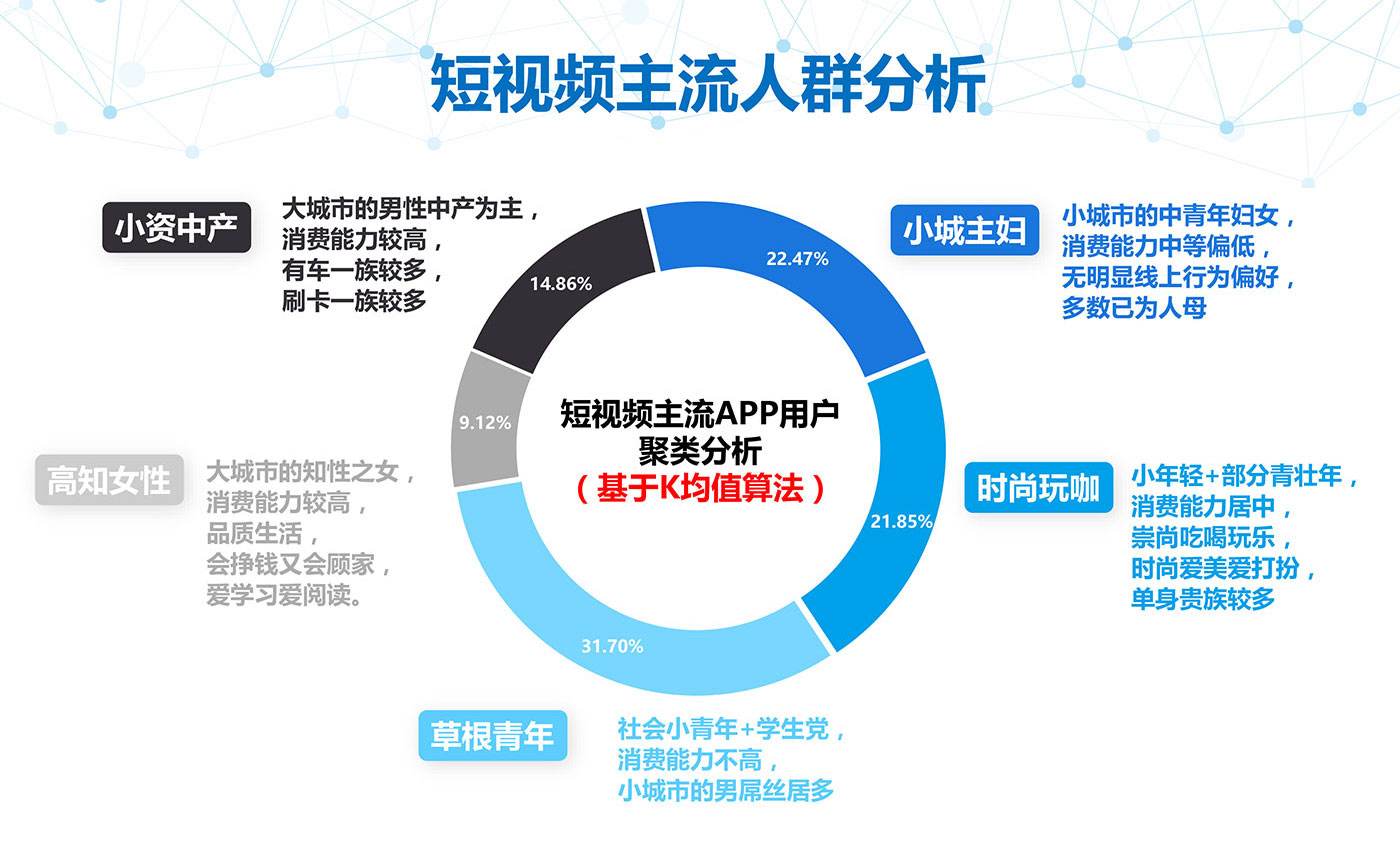 短视频平台排名,短视频平台排名数据-第1张图片-抖音最火