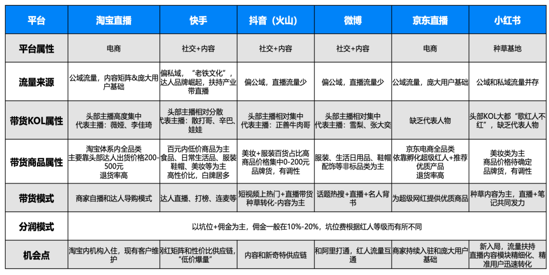 直播的货源都是哪里来的,开直播的货源都是哪里找的-第2张图片-抖音最火