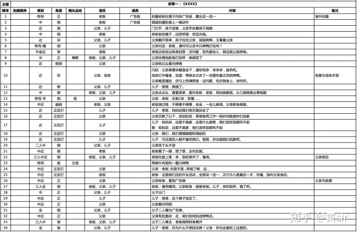 短视频拍摄脚本模板(短视频拍摄脚本模板图片)