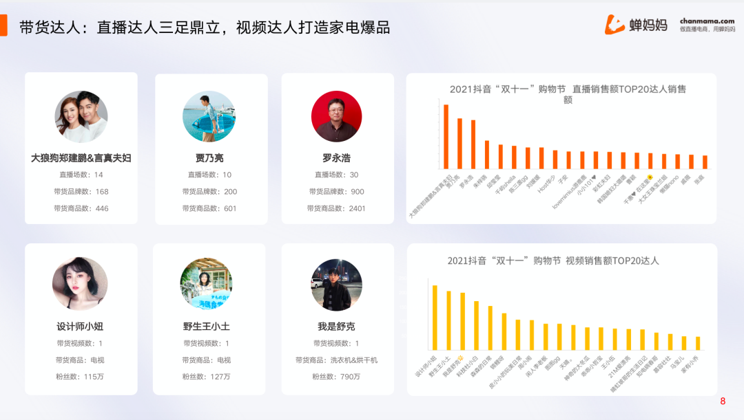 短视频直播带货趋势,2021短视频直播趋势