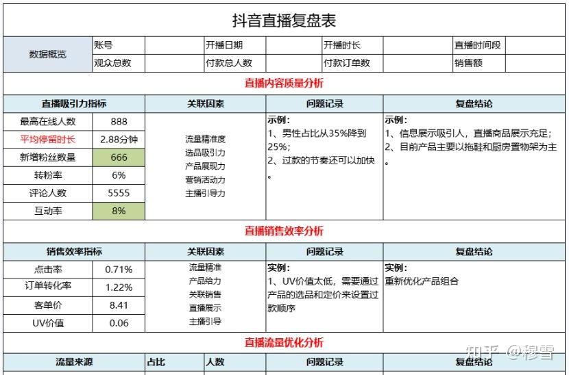 抖音直播话术模板,抖音直播话术900句